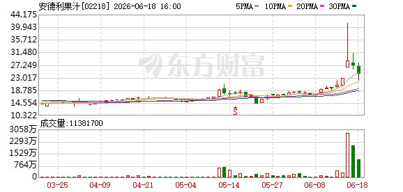 270亿烟台果汁大王 超6亿落子集成电路